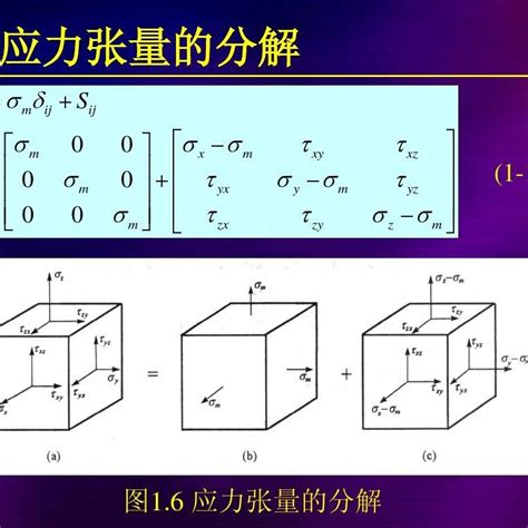 熱應力|應力:應力狀態,應力張量,應力張量,應力張量不變數,平。